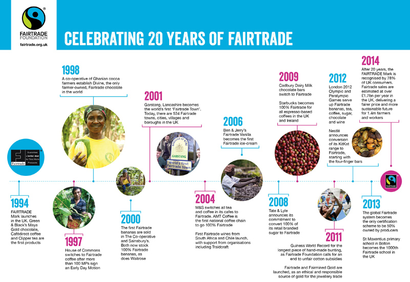 Do you know how many teens are seeking Fairtrade?